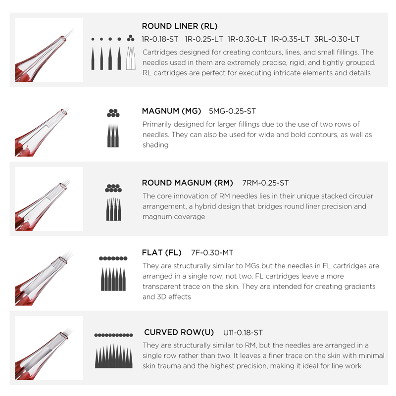 FAMISOO V6 Pink Needle Cartridges&middot; Standard Needle Series