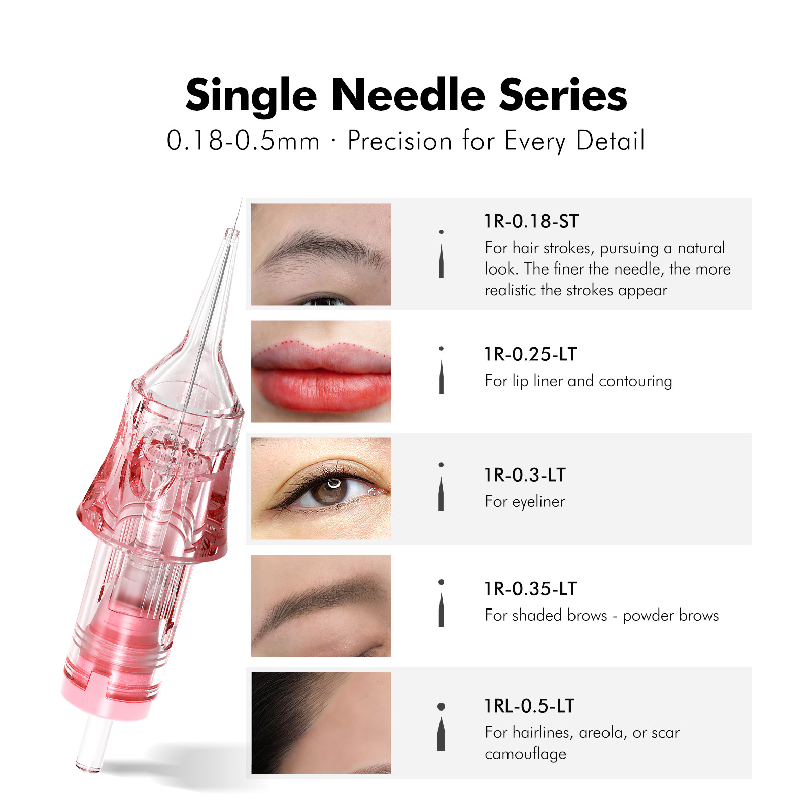PMU Needle Beginner’s Guide: Understanding RL, RS, F, and M Configurations