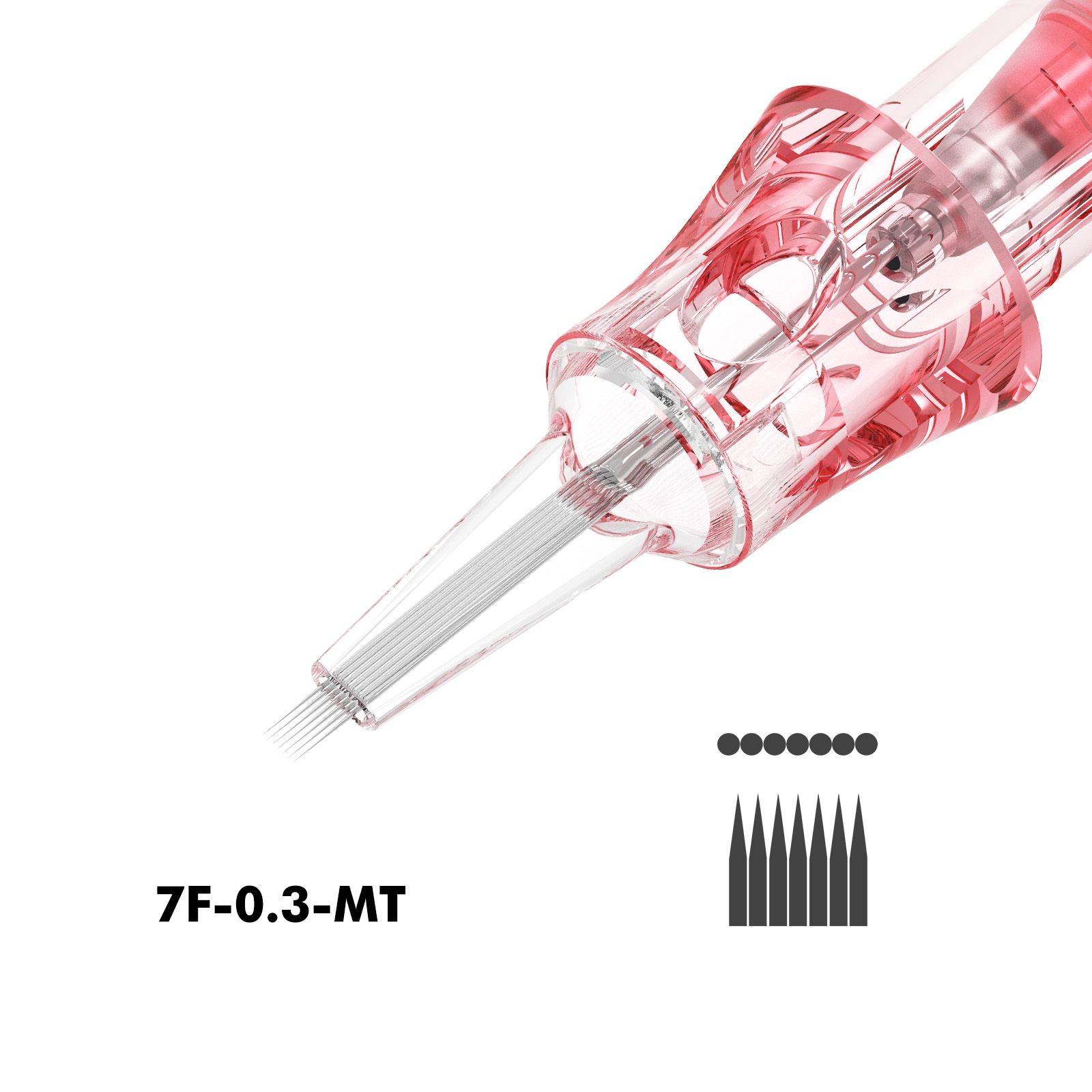 PMU Needle Beginner’s Guide: Understanding RL, RS, F, and M Configurations
